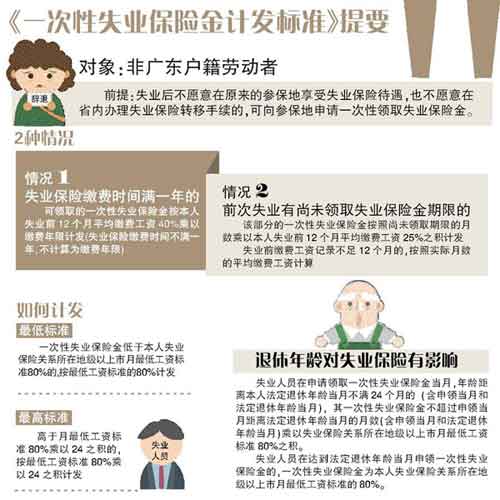 一次性失业保险金申领规定