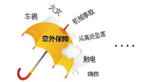 意外保险理赔期限