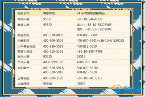 频繁接到4008688888客服电话 知名保险公司电话大全