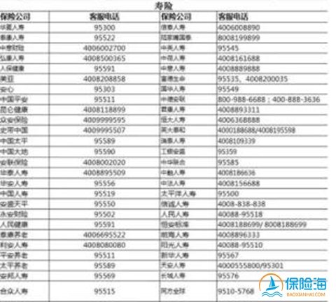 频繁接到4008688888客服电话 知名保险公司电话大全