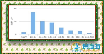 2018-2019年昆明市企业职工社保缴费基数