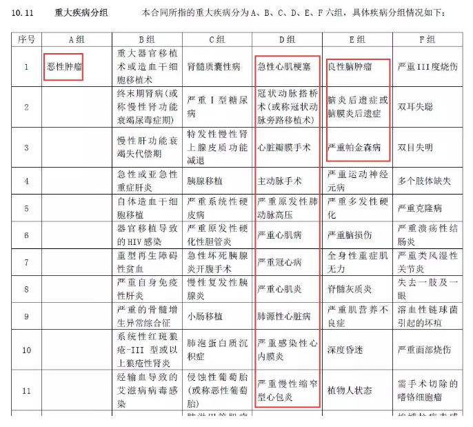 华夏常青树多倍版_百年康倍保_信泰百万无忧【买哪个好】