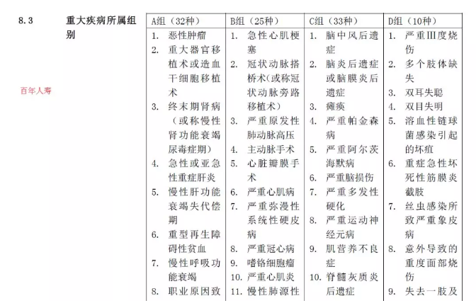 华夏常青树多倍版_百年康倍保_信泰百万无忧【买哪个好】