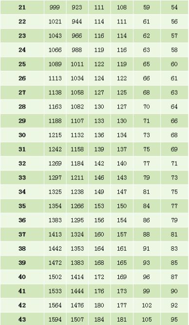 2018康宁终身保险费率表