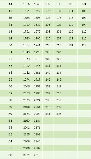 2018康宁终身保险费率表