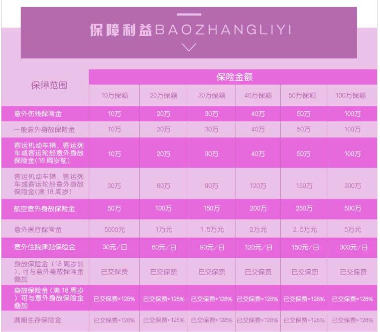 安盈太平长期返还型意外险：保什么+投保规则+产品特色