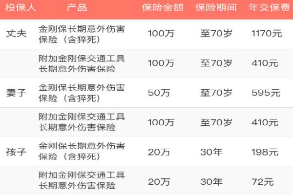 金刚保长期意外伤害保险值得买吗?适合那些人购买?+案例演示