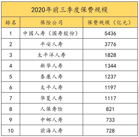 中邮人寿保险电话多少 2020中邮人寿排名第几?