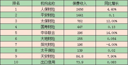 十大车险公司排名情况如何?车险买哪几种就够?