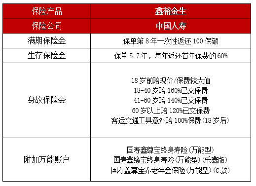 养老年金保险哪家好，年金险哪家保险公司的性价比更高呢
