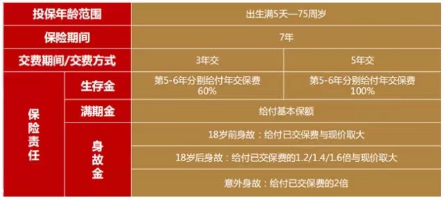 2022太平洋开门红鑫享事诚庆典版怎么样?保什么?