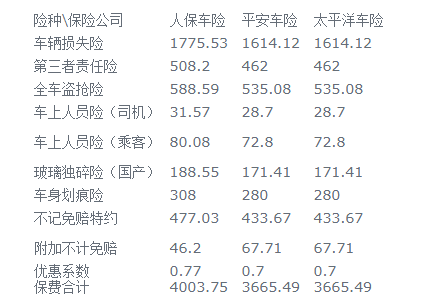 2022保险公司车险哪家好?2022怎么买车险才划算?