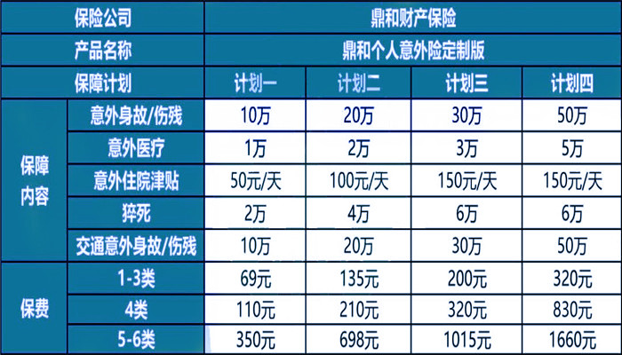 2022鼎和个人意外险定制版产品如何?有什么特色?
