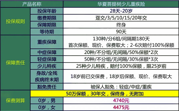 2022华夏菩提树少儿重疾险产品如何?有什么特色?