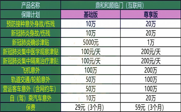 2022鼎和和顺临门好不好?靠谱吗?