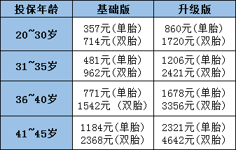 2022泰好孕·母婴特定疾病医疗险有什么亮点?多少钱?