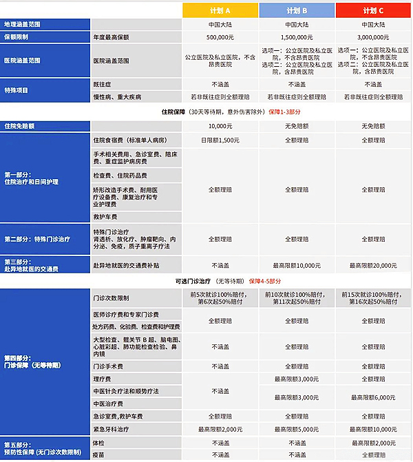MSH欣生代儿童高端医疗(2022版)有什么亮点?多少钱?
