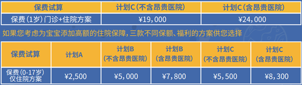 MSH欣生代儿童高端医疗(2022版)有什么亮点?多少钱?