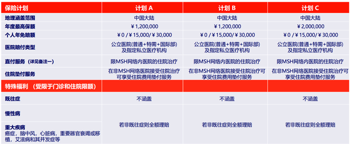 MSH欣享人生中端医疗险好不好?有什么亮点?