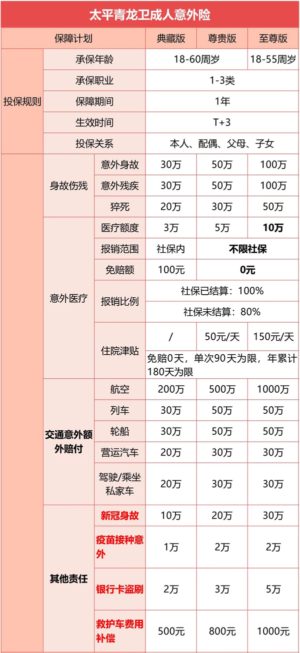 青龙卫成人意外险有什么特色?多少钱?