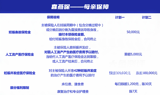 喜燕宝孕中险保障内容是什么?值得买吗?