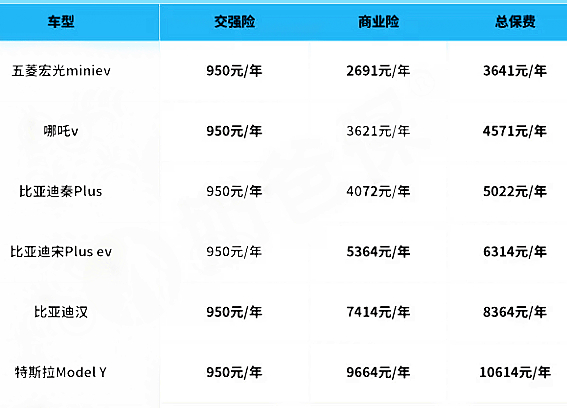 新能源车险2023怎么买最划算?太平洋新能源车险怎么样?