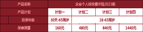 众安个人综合意外险2023版怎么样?多少钱?
