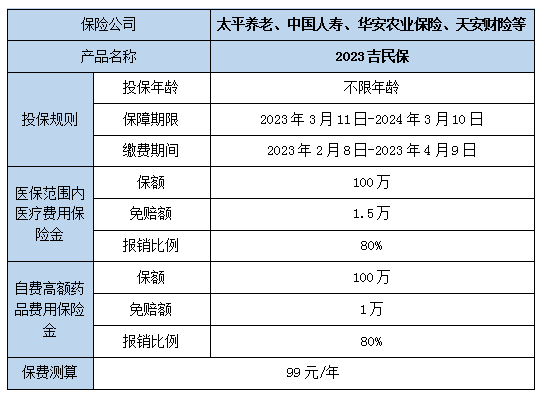 2023吉林省惠民保怎么买?2023吉林省惠民保险一览表?