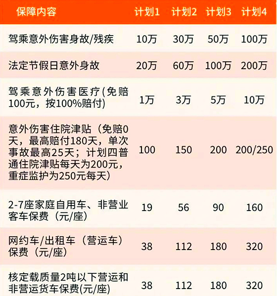 驾乘人员补充意外伤害保险是什么意思?需要买吗?