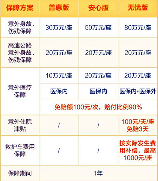 自驾游的保险去哪里买?自驾游的保险最多赔多少?