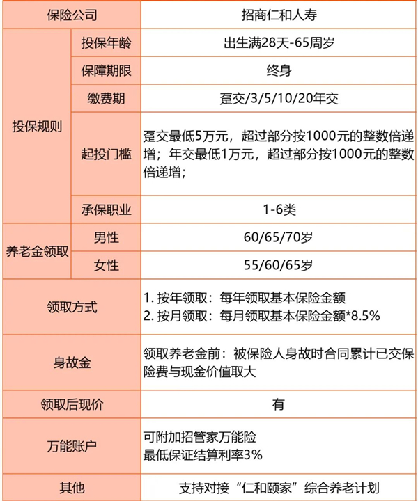 招商仁和人寿和润年年养老年金有什么优势?收益如何?