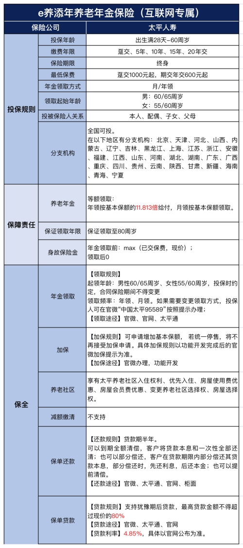 2023太平e养添年养老年金保险(互联网专属)有什么优势?好不好?