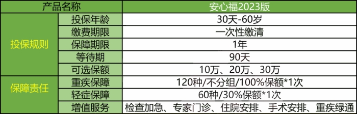 鼎和财险安心福2023版有什么优点?多少钱?