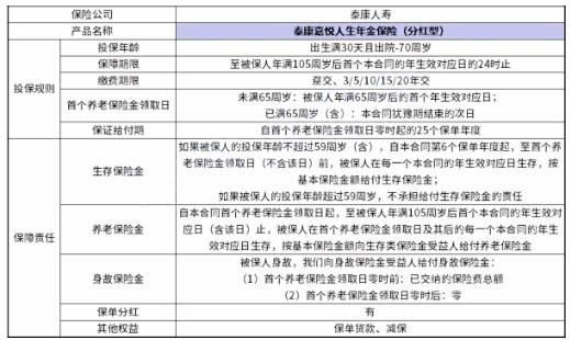 养老年金保险哪家好，年金险哪家保险公司的性价比更高呢