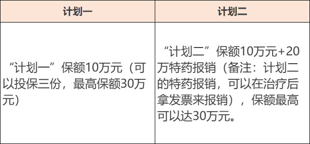 阳光财险乳愿安心乳腺癌复发险2023版有什么特色?好不好?