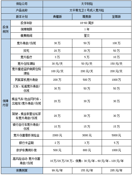 太平青龙卫2号成人意外险有什么亮点?多少钱?