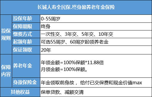 长城人寿全民保·终身盈养老年金险有什么亮点?好不好?
