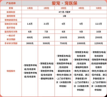 2023宠物保险哪个比较可靠?宠物保险多少钱一年2023?