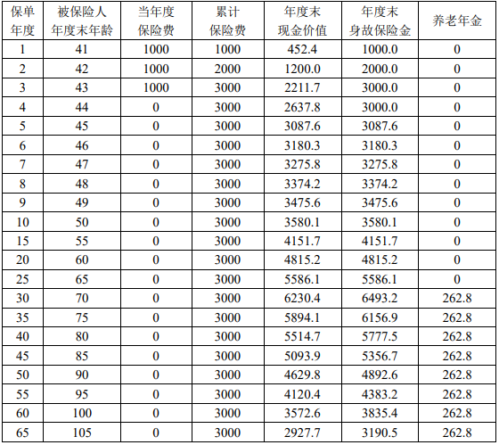 2023太平盛世悠享A款养老年金保险保什么?交3年领多少钱?