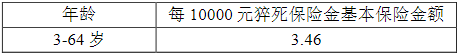 友邦友型运动意外险(互联网专属)条款是什么?多少钱?