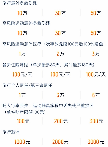2023运动意外险有必要买吗?怎么买?有哪些?