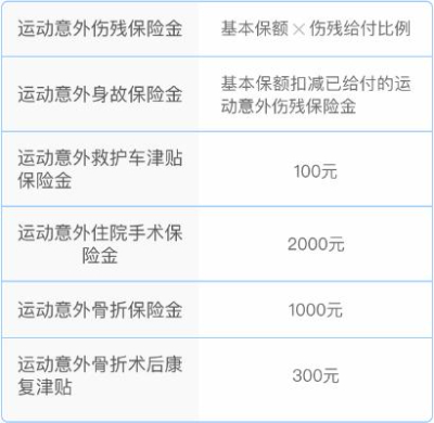 2023运动意外险有必要买吗?怎么买?有哪些?