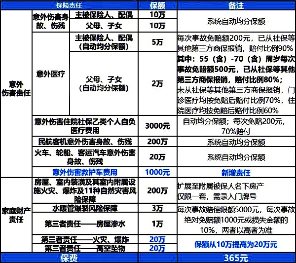 太平吉祥阖家保乐享版意外险保什么?2024家庭财产责任险有什么用?