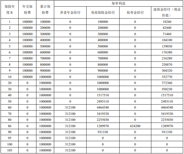 富德生命鑫禧年年养老年金保险(C款)怎么样?领多少钱?