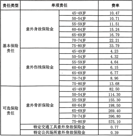 2024工银安盛人寿安稳保综合意外险多少钱?可靠吗?
