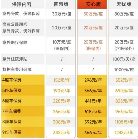2024驾乘险哪家比较好?2024驾乘险价格一览表?