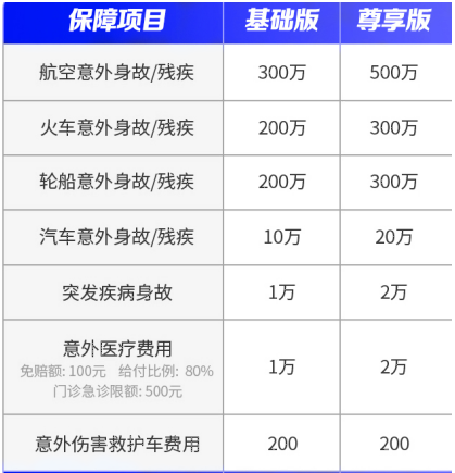 加佳如意个人综合意外保险保什么?多少钱?