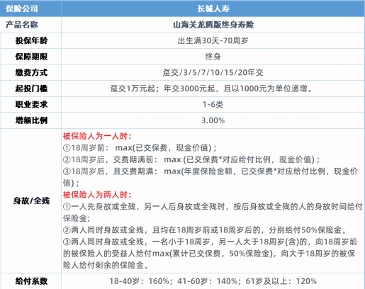 复利增额终身寿险排名，目前最好的复利增额终身寿险
