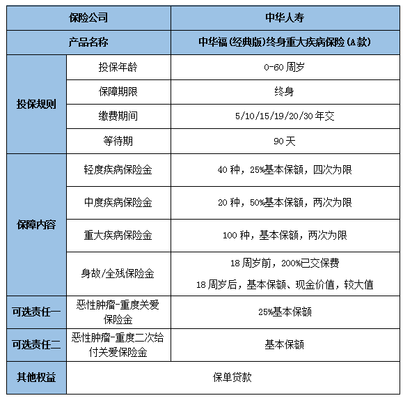 中华联合保险怎么样?中华联合保险险种有哪些?产品介绍