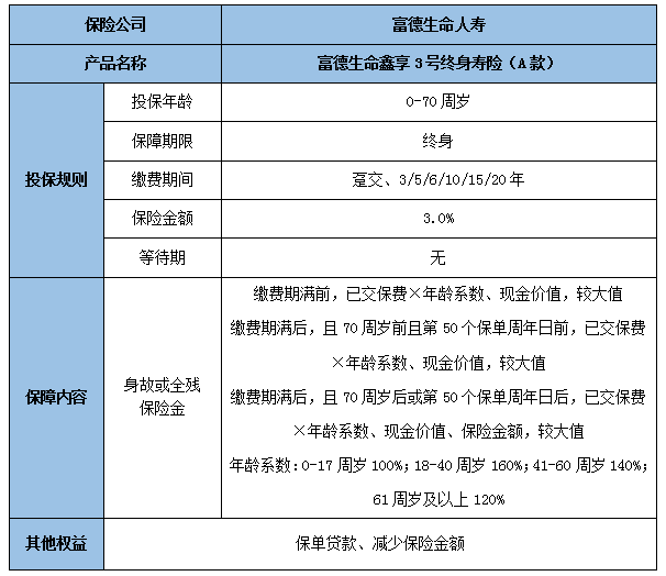 富德生命人寿终身寿险怎么样?富德生命人寿终身寿险现金价值表?